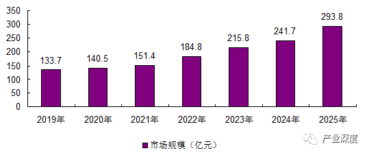 美术教育产业趋势展望报告