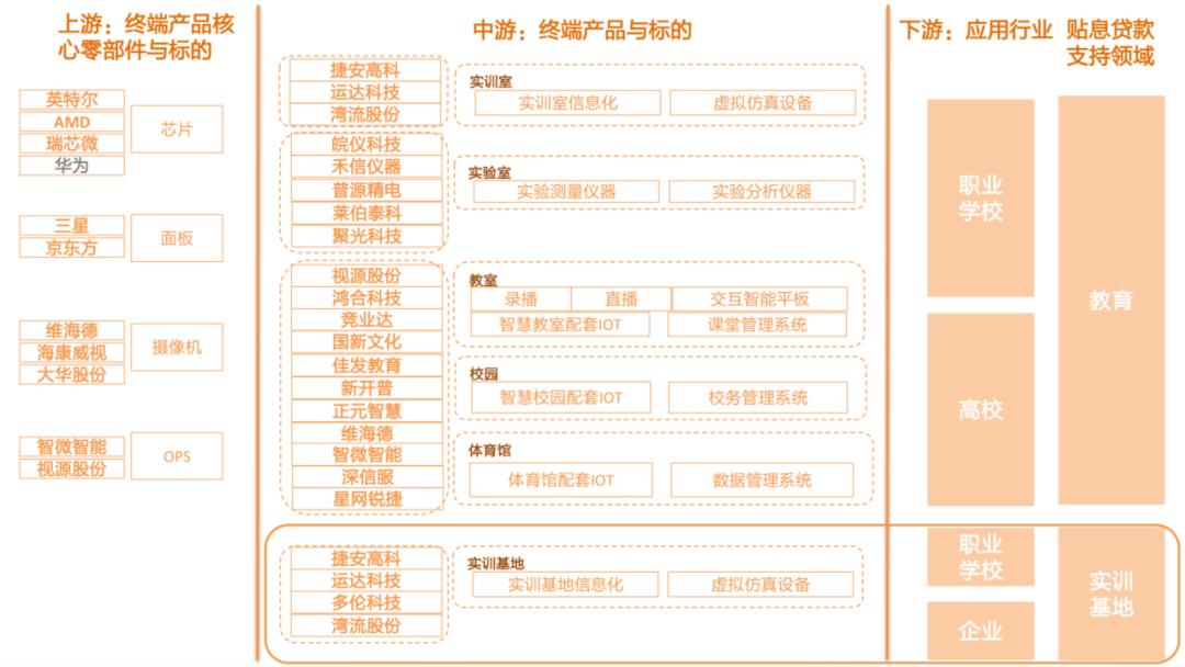 超2000亿设备更新专项再贷款 将教育IT产业链推向风口中央