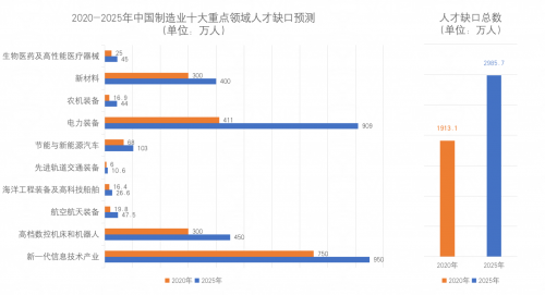 抓住职业教育风口， VR教育龙头企业科骏乘势腾飞