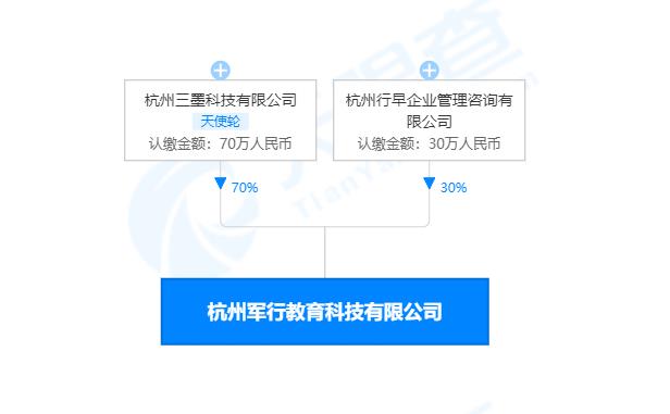 教育科技服务提供商军行教育完成天使轮融资