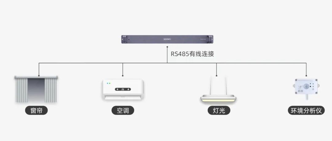 有线物联上线！希沃新一代智能中控讲台来了