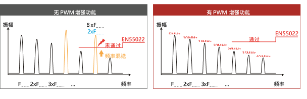 一文带你秒懂高品质的LED显示屏认证标准都有哪些？！！