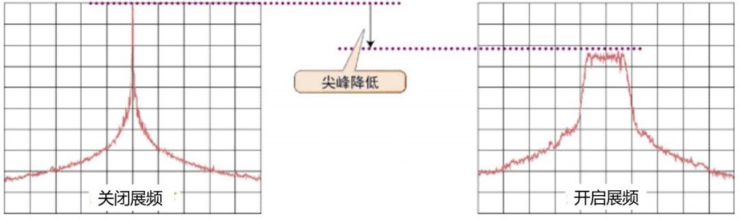 一文带你秒懂高品质的LED显示屏认证标准都有哪些？！！