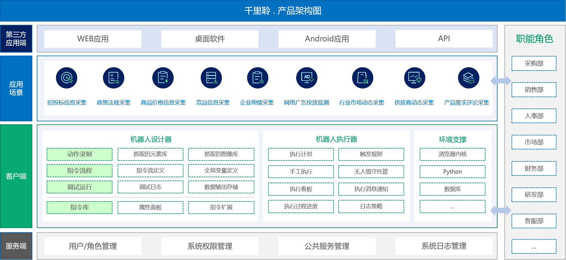 专访泛微·千里聆：打造7*24小时采集+提炼一体化智能信息采集平台