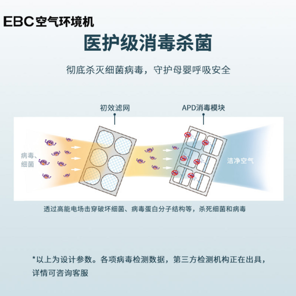 虔贞学校投入使用EBC空气环境机 助力打造健康舒适空气环境