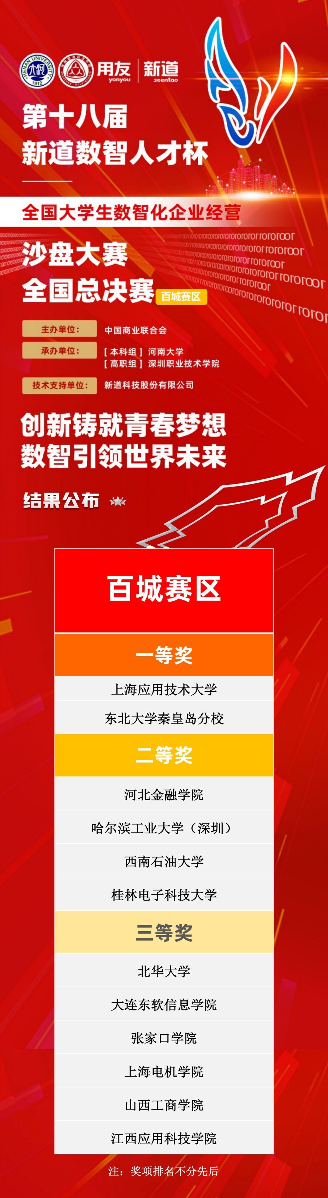 第十八届“新道数智人才杯”全国大学生数智化企业经营沙盘大赛全国总决赛(本科组)成功落幕