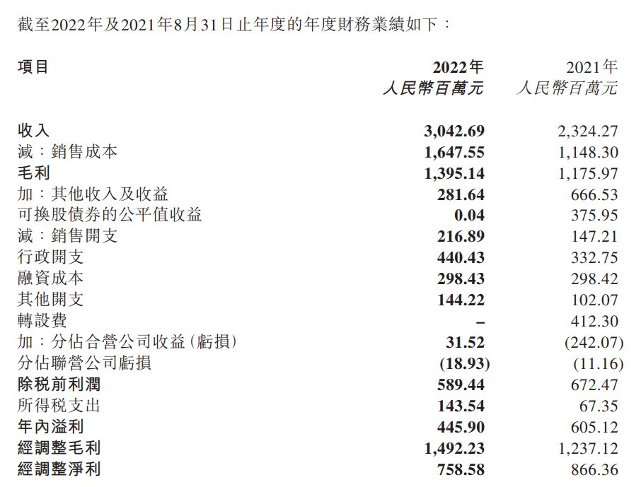 希望教育2022财年营收30.43亿元，毛利同比增长18.6%