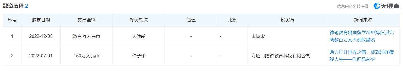 出国留学App海归派完成数百万元天使轮融资