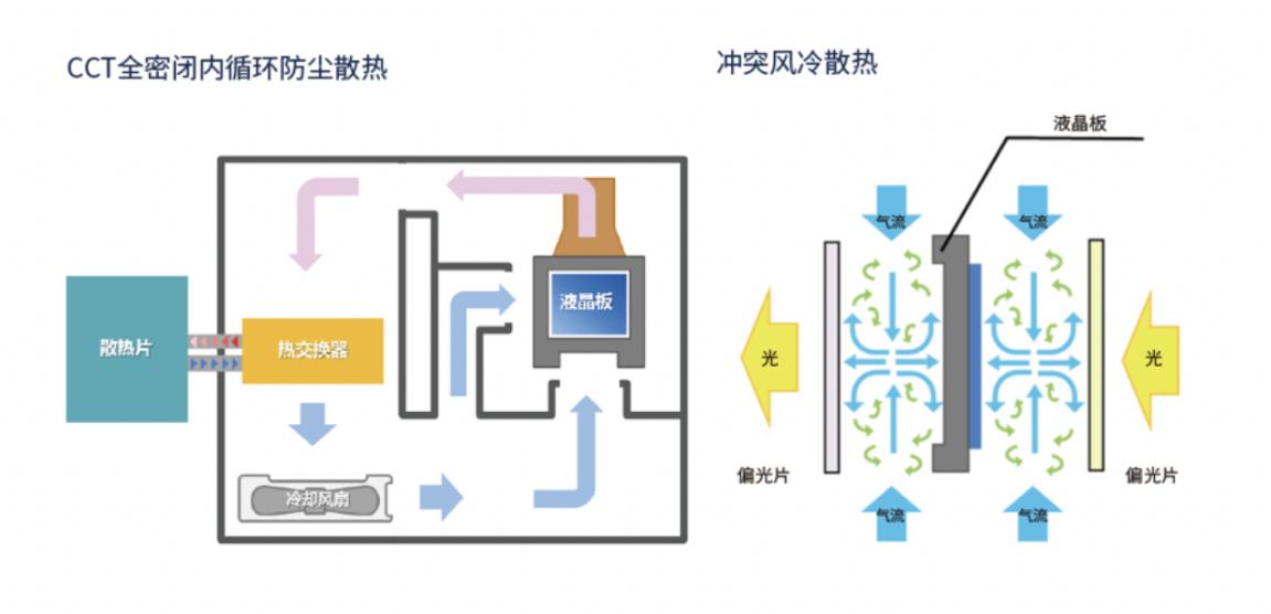 NEC工程投影机进驻西南大学，探索智慧教育新路径