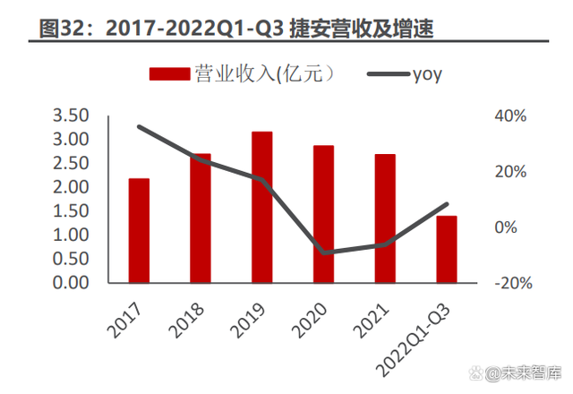 教育信息化行业专题报告：政策引领新周期，底部反转趋势确立