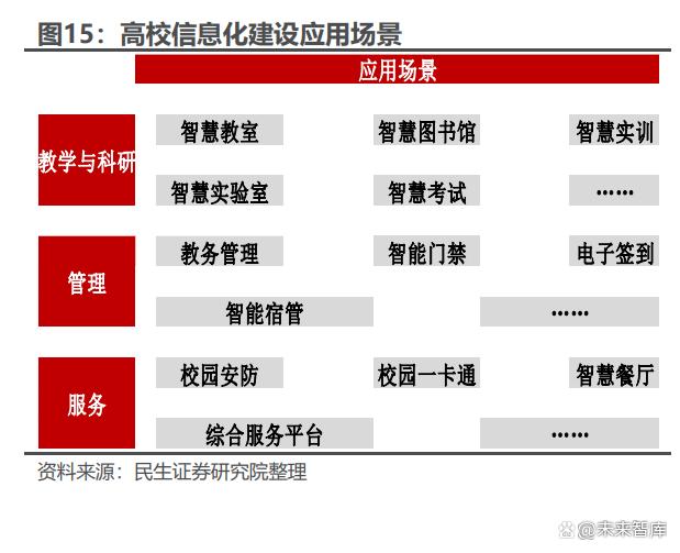 教育信息化行业专题报告：政策引领新周期，底部反转趋势确立