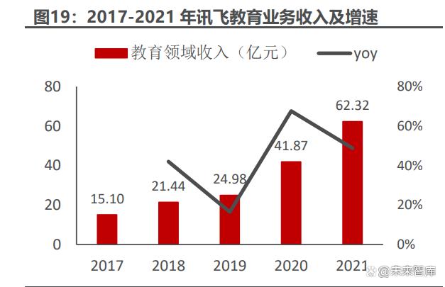 教育信息化行业专题报告：政策引领新周期，底部反转趋势确立