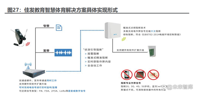 教育信息化行业专题报告：政策引领新周期，底部反转趋势确立