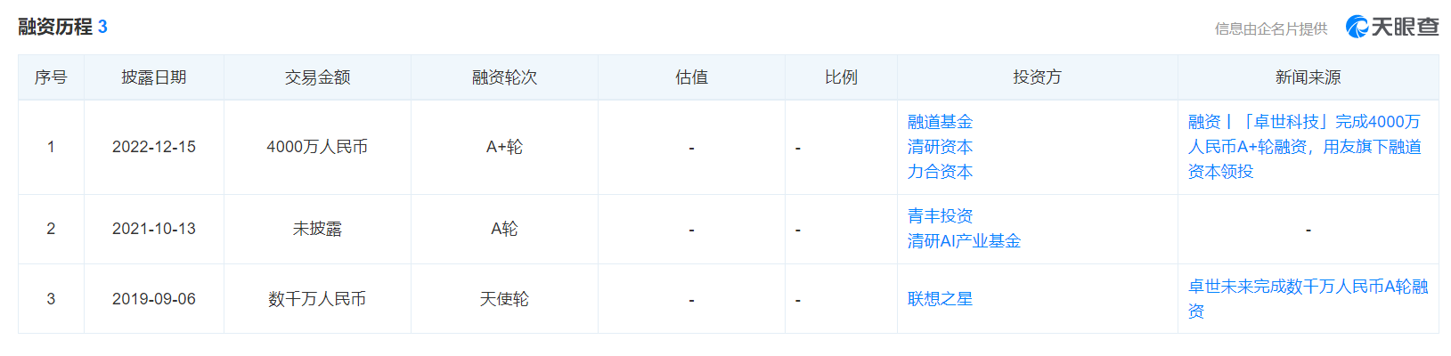 卓世科技获4000万人民币A+轮融资，聚焦元宇宙赋能教育的数字人才培养方案