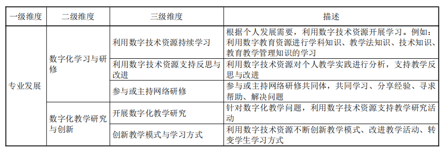 教育部发布《教师数字素养》行业标准