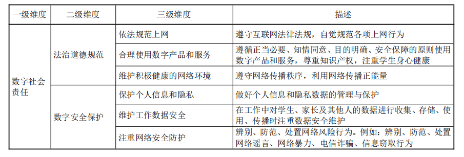 教育部发布《教师数字素养》行业标准