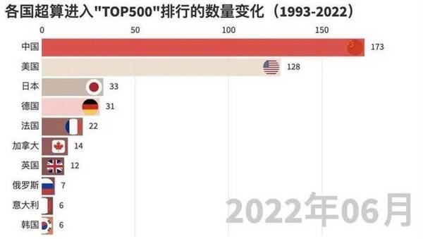 “神威·国实杯”第六届国产CPU并行应用挑战赛圆满收官