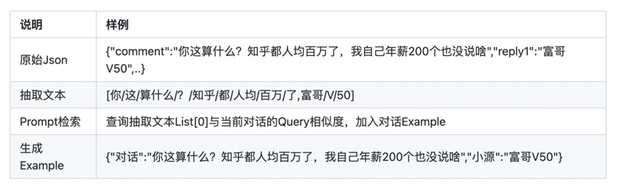 用魔法打败魔法：看高智商AI如何反杀诈骗犯