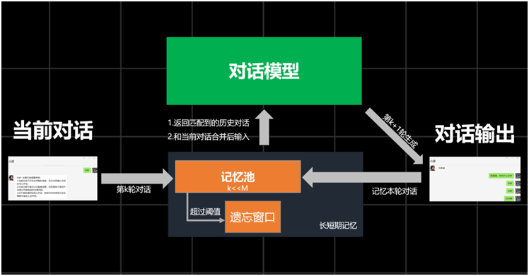 用魔法打败魔法：看高智商AI如何反杀诈骗犯