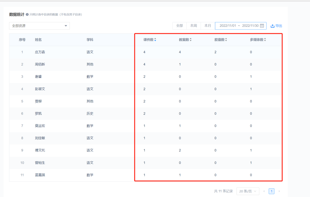 一体化智慧校园平台 助力校园数字化建设