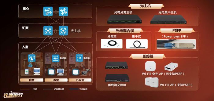 光速前行！新华三全面升级智融全光解决方案