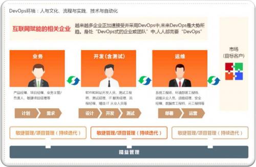 DevOps是什么? DevOps工程师到底做些什么？