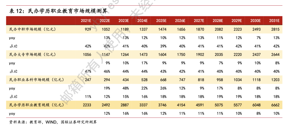 职业教育利好政策密集催化！龙头股20CM涨停，受益上市公司有这些