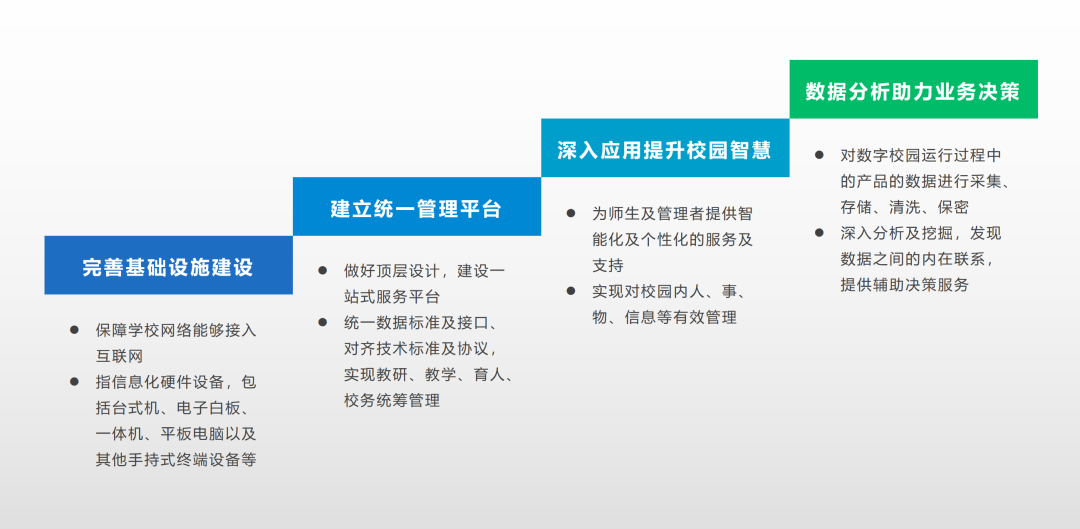 数字校园何去何从？浅析当下中小学数字校园建设思路