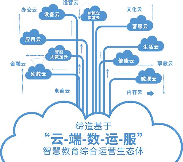 广州创显科教股份有限公司荣获2022年度智慧课堂应用服务领军品牌