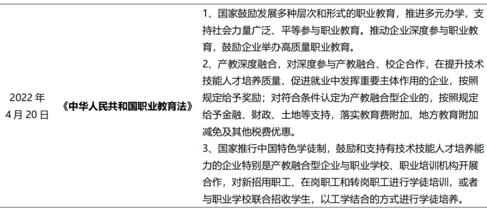 教育行业研究之职业教育——乘时代东风享政策红利，民办高等职业教育迎来春天