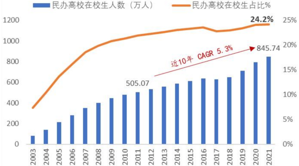 教育行业研究之职业教育——乘时代东风享政策红利，民办高等职业教育迎来春天