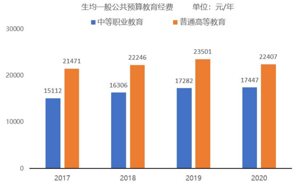 教育行业研究之职业教育——乘时代东风享政策红利，民办高等职业教育迎来春天