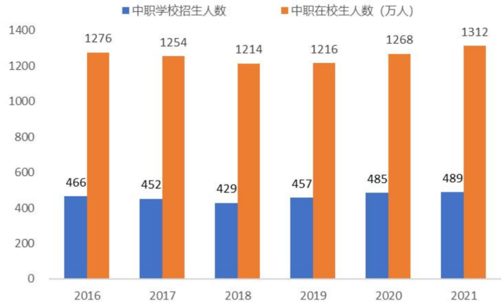 教育行业研究之职业教育——乘时代东风享政策红利，民办高等职业教育迎来春天