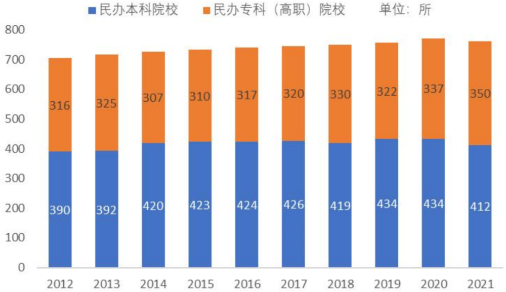 教育行业研究之职业教育——乘时代东风享政策红利，民办高等职业教育迎来春天