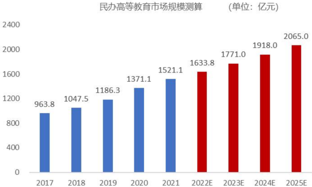 教育行业研究之职业教育——乘时代东风享政策红利，民办高等职业教育迎来春天