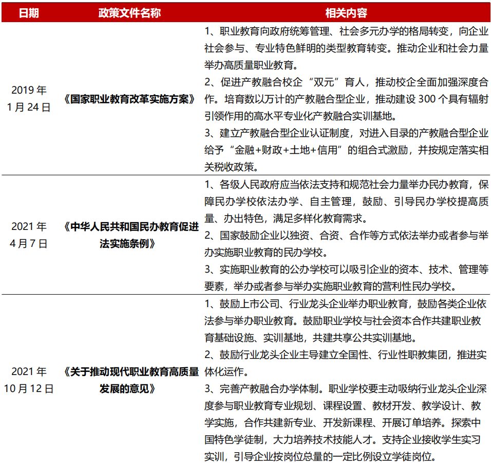 教育行业研究之职业教育——乘时代东风享政策红利，民办高等职业教育迎来春天