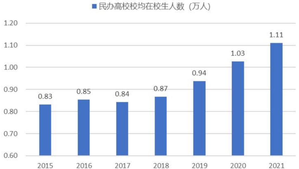 教育行业研究之职业教育——乘时代东风享政策红利，民办高等职业教育迎来春天