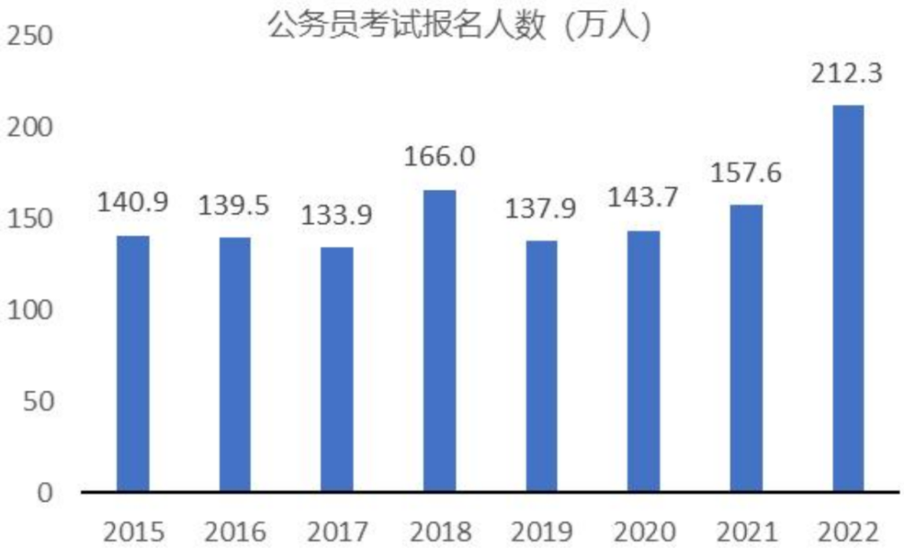 教育行业研究之职业教育——乘时代东风享政策红利，民办高等职业教育迎来春天