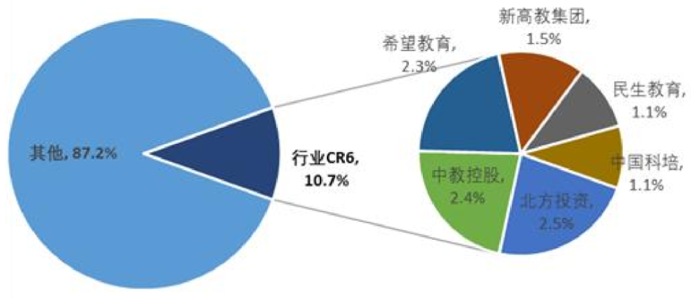 教育行业研究之职业教育——乘时代东风享政策红利，民办高等职业教育迎来春天