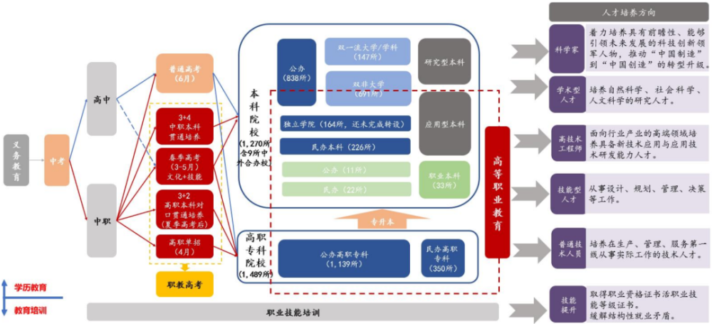 教育行业研究之职业教育——乘时代东风享政策红利，民办高等职业教育迎来春天