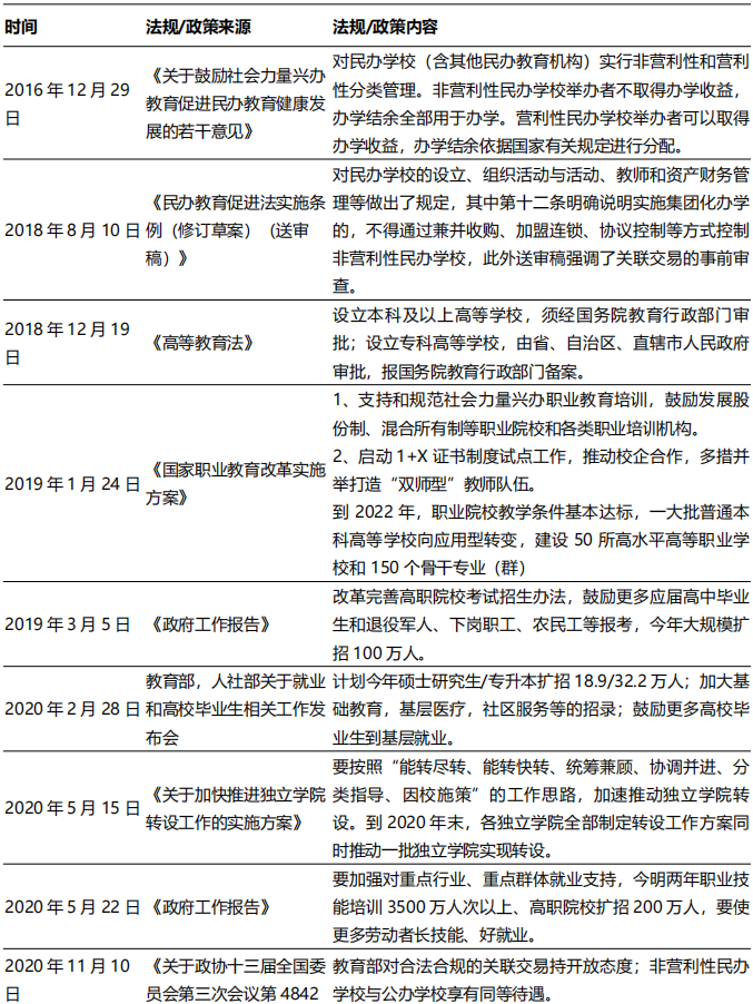 教育行业研究之职业教育——乘时代东风享政策红利，民办高等职业教育迎来春天