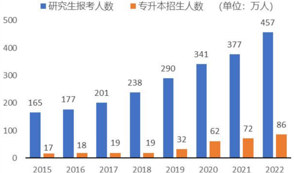 教育行业研究之职业教育——乘时代东风享政策红利，民办高等职业教育迎来春天