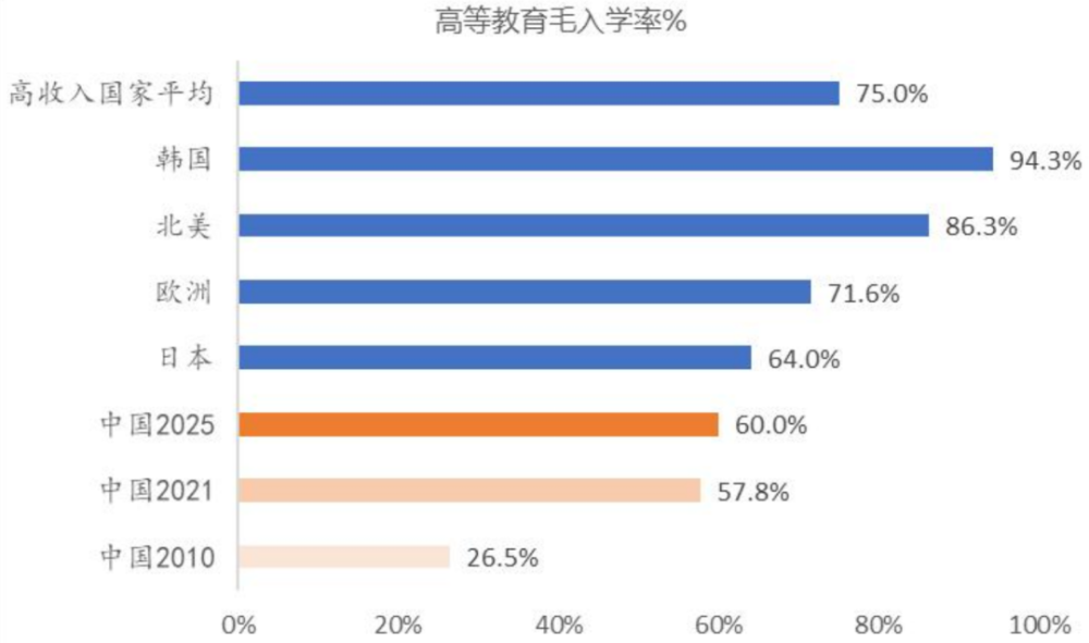 教育行业研究之职业教育——乘时代东风享政策红利，民办高等职业教育迎来春天