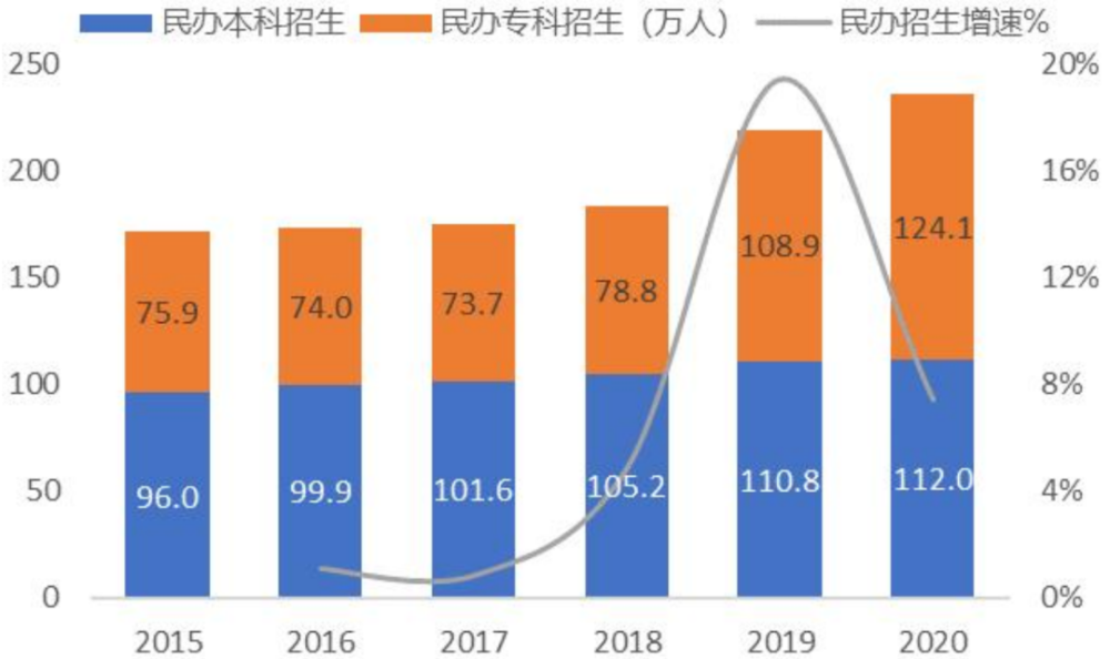 教育行业研究之职业教育——乘时代东风享政策红利，民办高等职业教育迎来春天