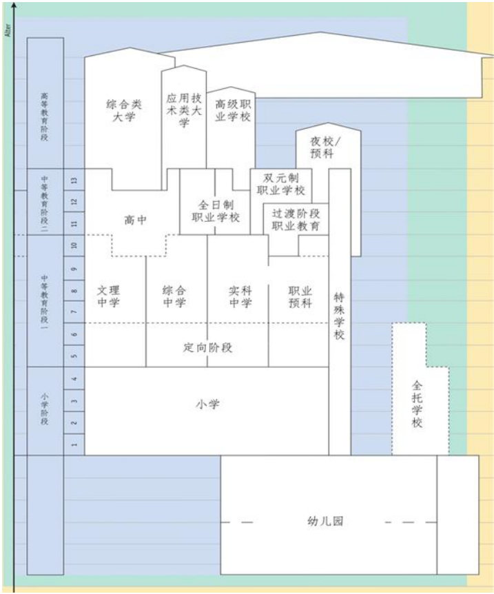 教育行业研究之职业教育——乘时代东风享政策红利，民办高等职业教育迎来春天