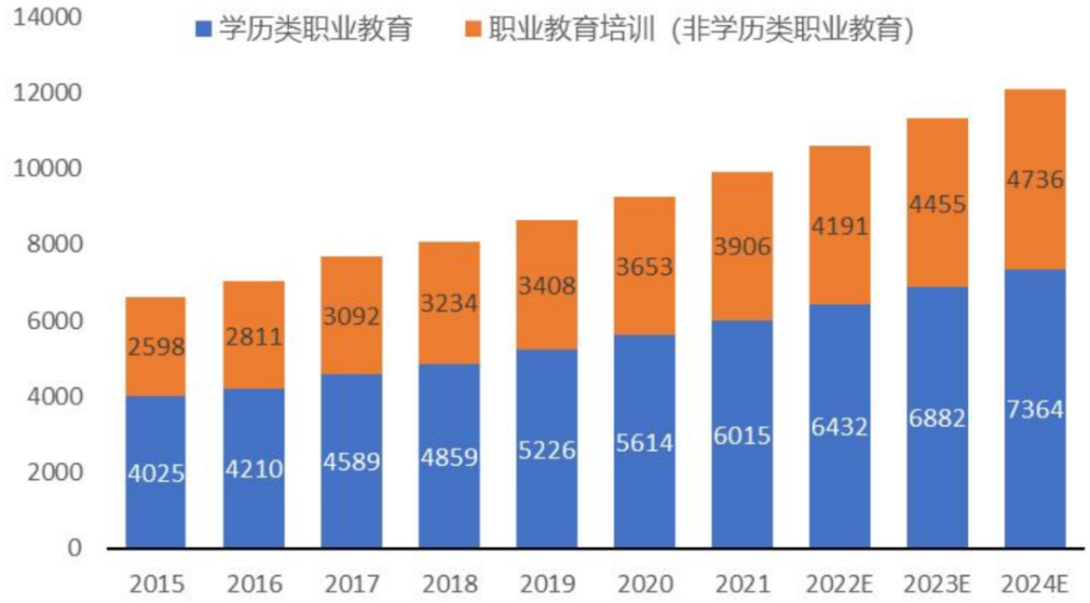 教育行业研究之职业教育——乘时代东风享政策红利，民办高等职业教育迎来春天