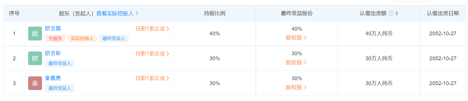 儿童成长教育共享经济品牌快趣玩完成500万元天使轮融资