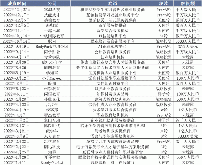 职业教育2022：厚积薄发，蓄力前行