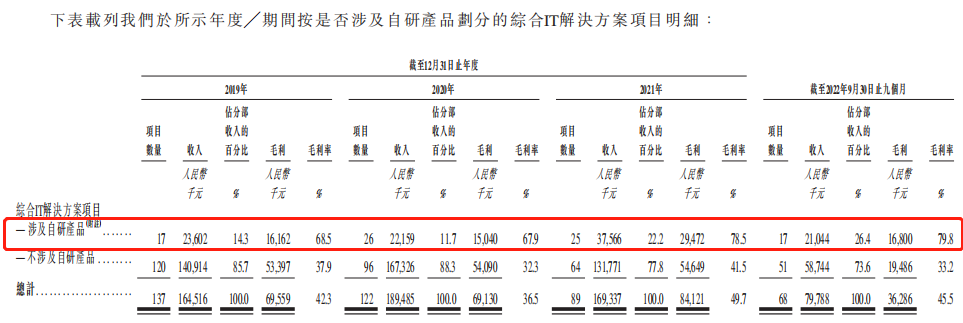 深耕广西教育信息化市场，迈越科技能否尽收时代红利？