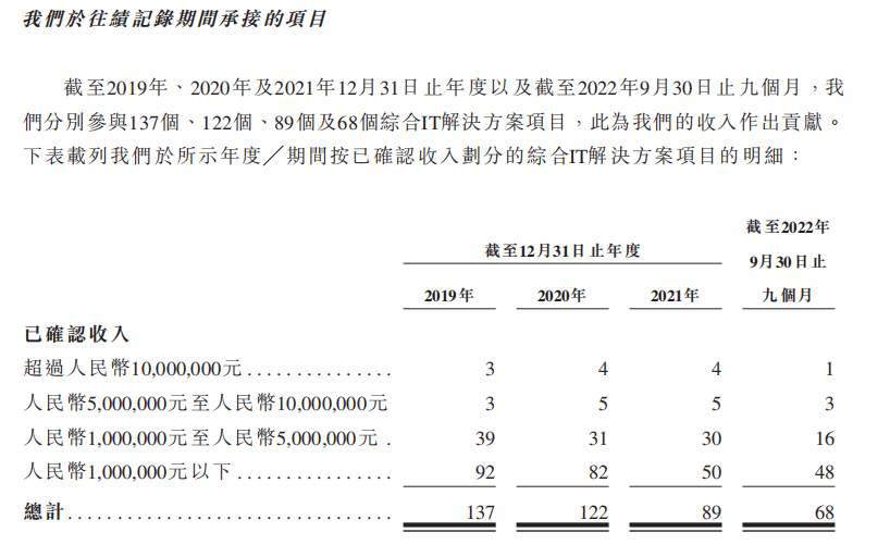 深耕广西教育信息化市场，迈越科技能否尽收时代红利？